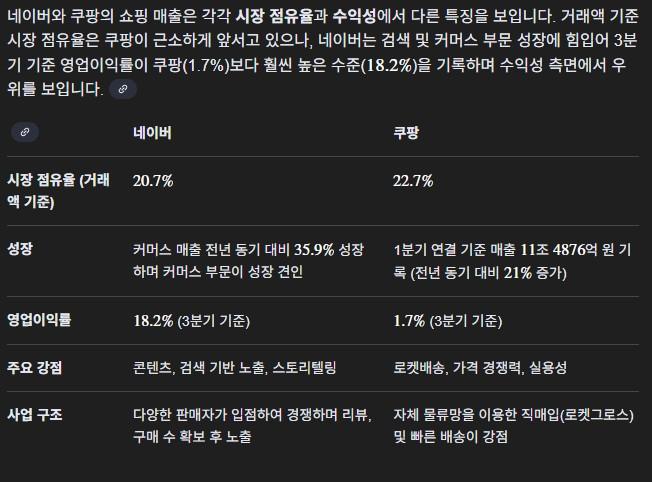 쿠팡VS네이버-매출비교.jpg