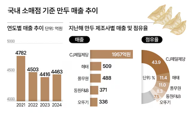 다운로드 (1).png