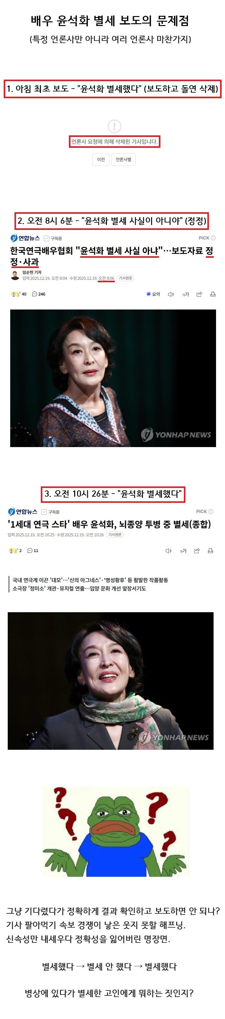 윤석화 별세 언론 보도 추이.jpg
