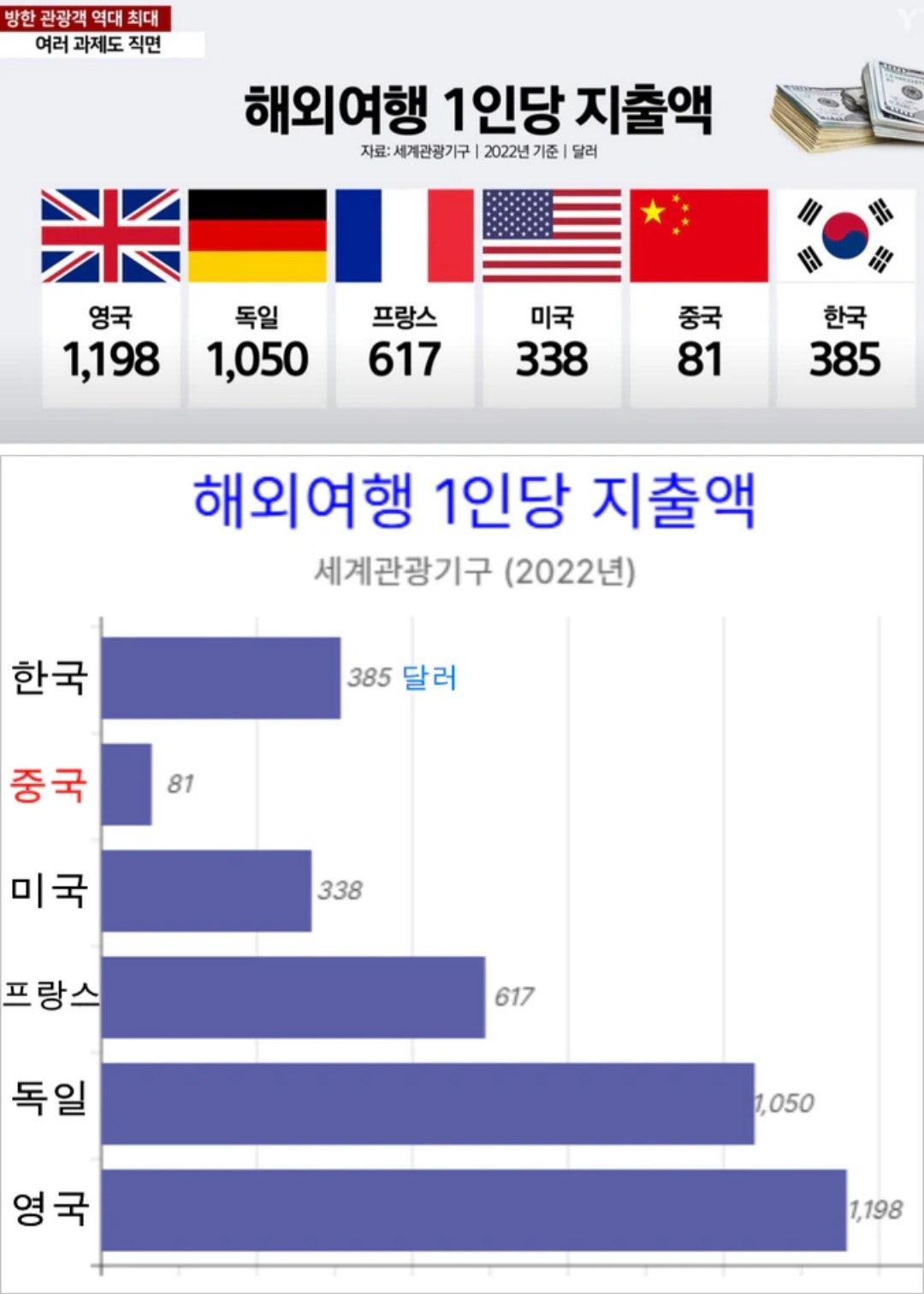 중국 관광객이 의미없는 이유.jpg
