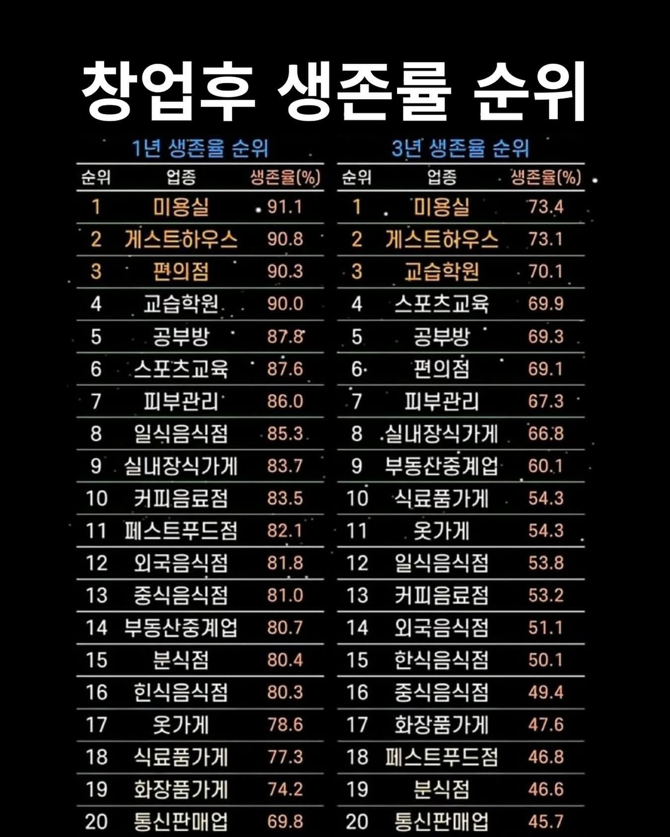 창업후 생존률.jpg