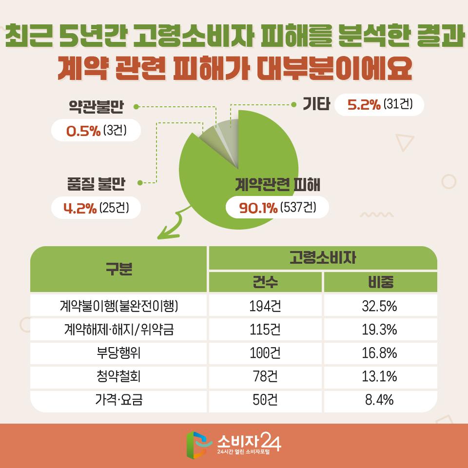 고령소비자_이동전화서비스-05.jpg