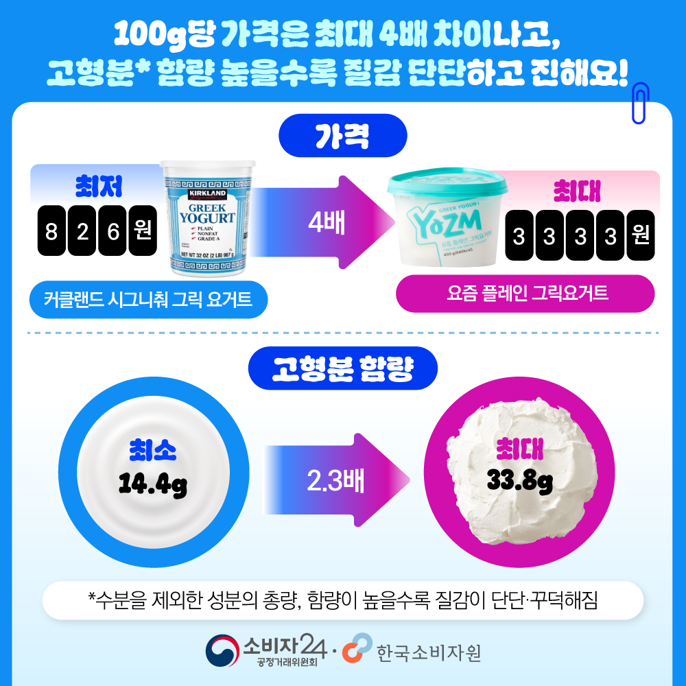 비교공감2026-5호_그릭요거트17종_9.png